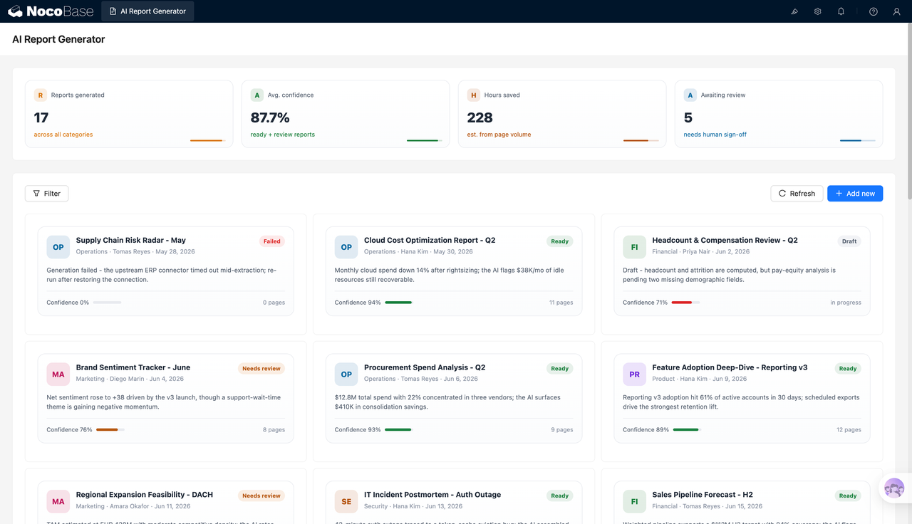 AI Report Generator dashboard